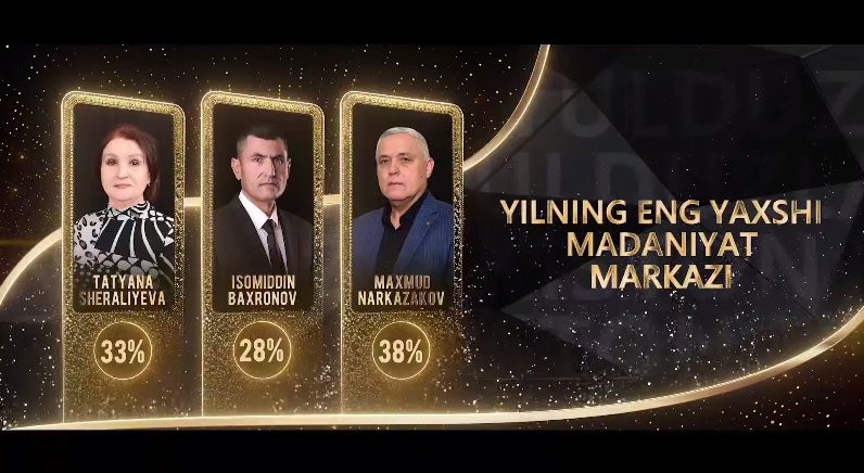 Yilning eng yaxshi madaniyat markazi – Jizzax viloyati, Forish tumani madaniyat markazi